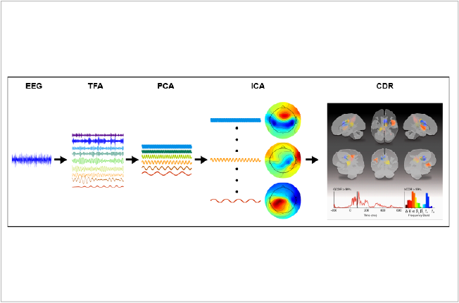 slide13_EEG_flow