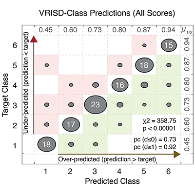 Predicting early speech development